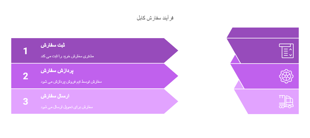 ثبت سفارش خرید از کابل اختر